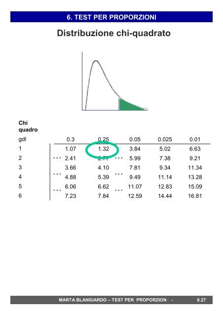5. Test per proporzioni: confronto tra campioni e ... - statistica.it
