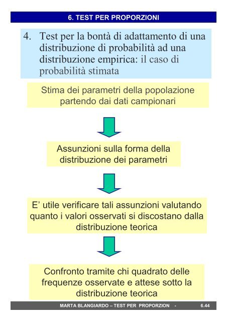 5. Test per proporzioni: confronto tra campioni e ... - statistica.it