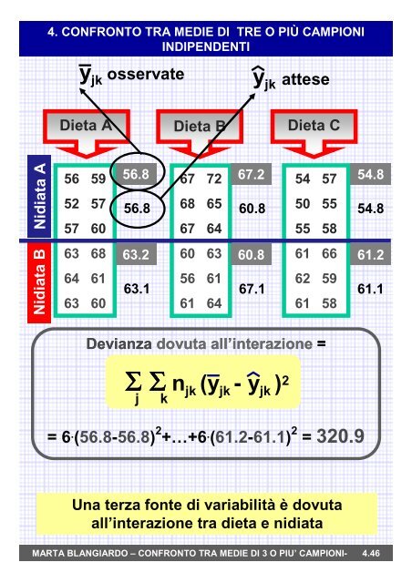 4. Confronto tra medie di tre o più campioni indipendenti - statistica.it