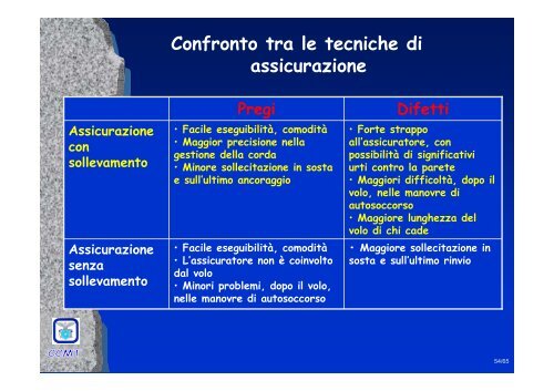 Tecniche di Assicurazione: confronto tra “classica” e “ventrale”