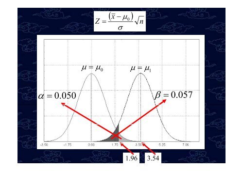 Test di ipotesi Confronto tra medie e proporzioni