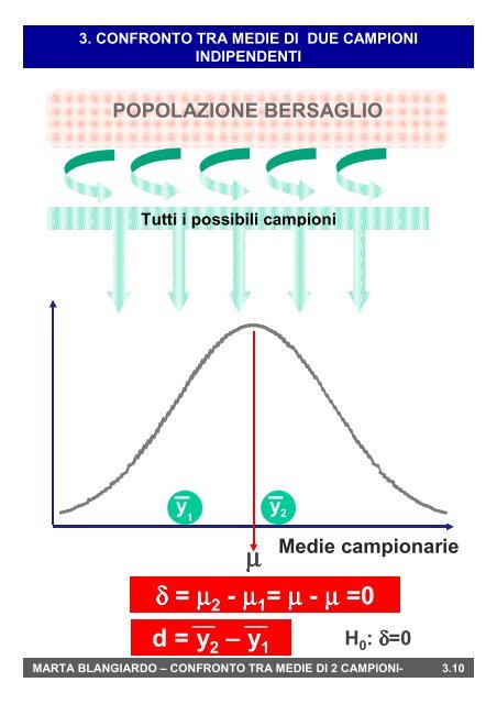 3. Confronto tra medie di due campioni indipendenti o ... - statistica.it