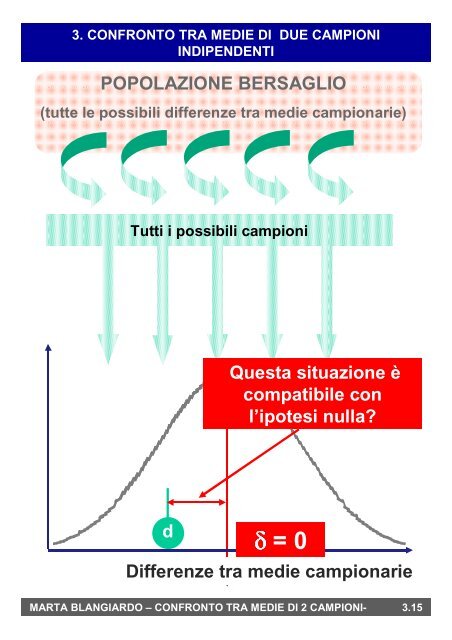 3. Confronto tra medie di due campioni indipendenti o ... - statistica.it