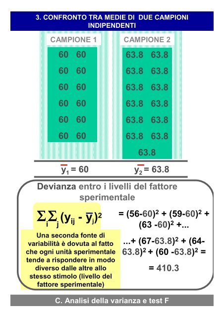 3. Confronto tra medie di due campioni indipendenti o ... - statistica.it