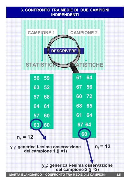 3. Confronto tra medie di due campioni indipendenti o ... - statistica.it