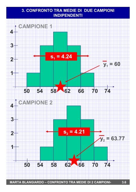 3. Confronto tra medie di due campioni indipendenti o ... - statistica.it