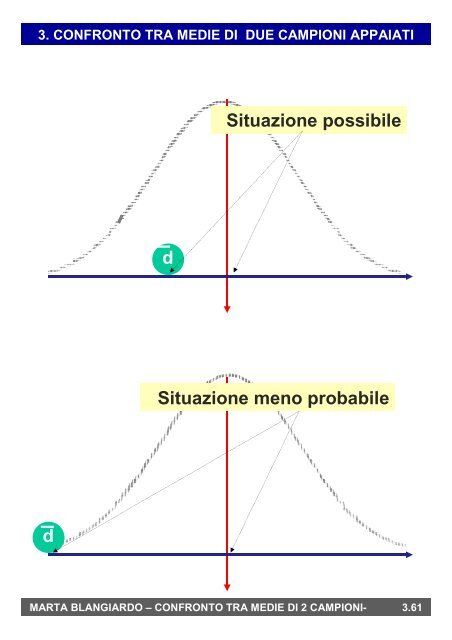 3. Confronto tra medie di due campioni indipendenti o ... - statistica.it