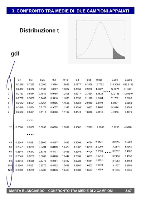 3. Confronto tra medie di due campioni indipendenti o ... - statistica.it