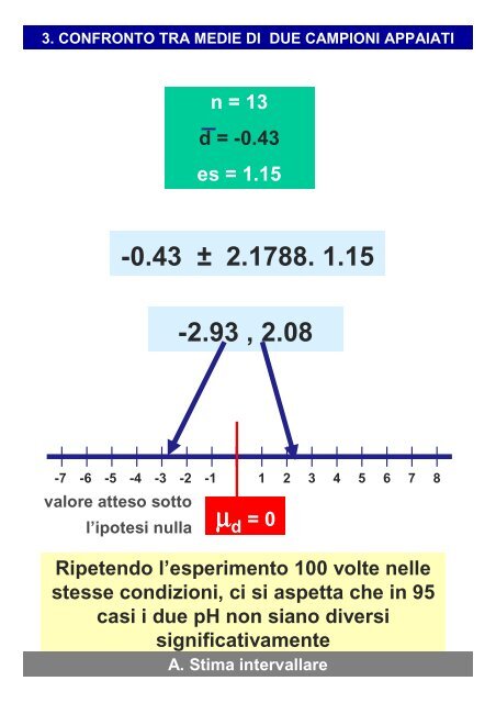 3. Confronto tra medie di due campioni indipendenti o ... - statistica.it