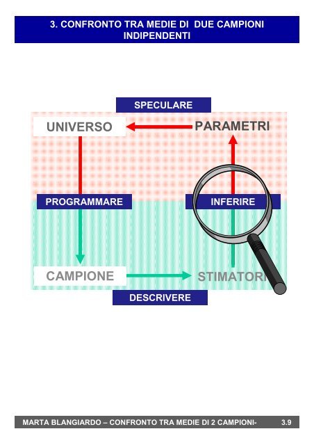 3. Confronto tra medie di due campioni indipendenti o ... - statistica.it