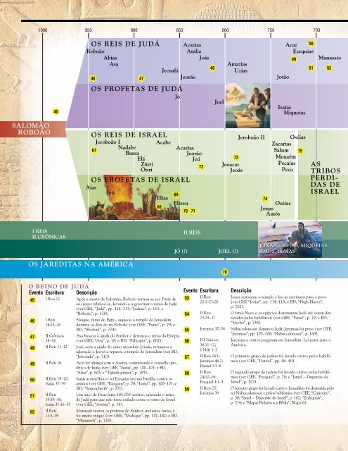 Old Testament Times at a Glance, Booklet