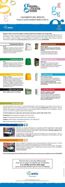 L'ALFABETO DEL RIFIUTO Cosa e come buttare dalla A alla Z