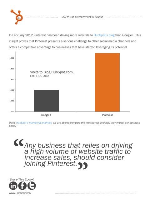 How to Use PINTEREST FOR BUSINESS