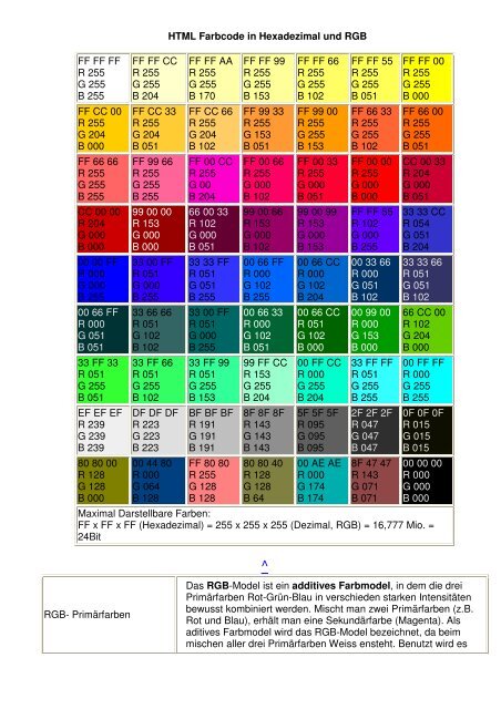 HTML Farbcode in Hexadezimal und RGB FF FF FF R ... - ASTROSYS