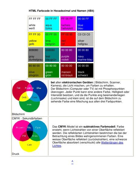 HTML Farbcode in Hexadezimal und RGB FF FF FF R ... - ASTROSYS
