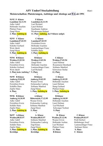 ASV Undorf Stockabteilung