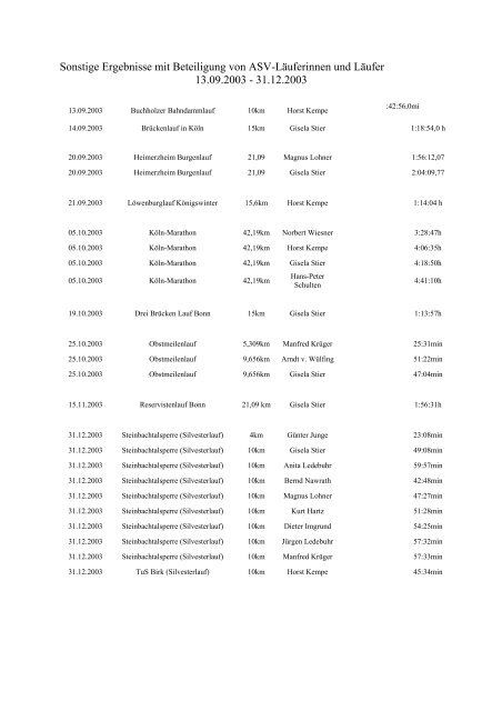 Sonstige Ergebnisse mit Beteiligung von ASV-Läuferinnen und ...