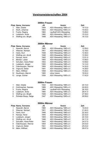 ab 2004 - ASV-Wesseling 1985 eV