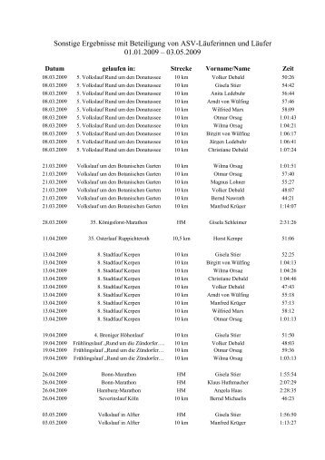 Sonstige Ergebnisse mit Beteiligung von ASV-Läuferinnen und ...