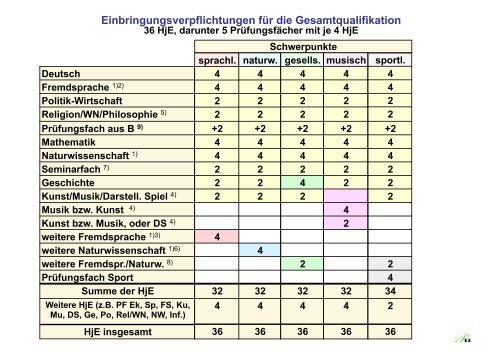 Informationen zum Abitur 2013 - Athenaeum Stade