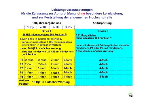 Informationen zum Abitur 2013 - Athenaeum Stade