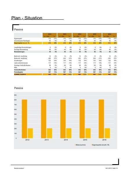 Musterauswertung Unternehmensbewertung - Atikon