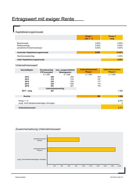 Musterauswertung Unternehmensbewertung - Atikon