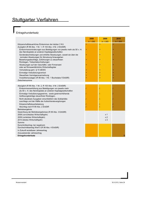 Musterauswertung Unternehmensbewertung - Atikon