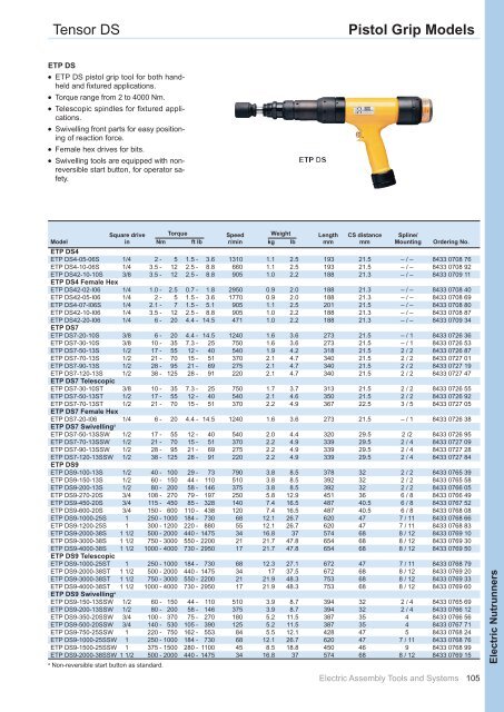 Industrial Power Tools 2010-11 - Atlas Copco