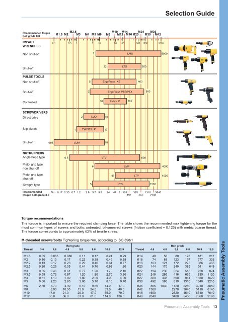 Industrial Power Tools 2010-11 - Atlas Copco