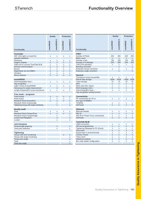 Industrial Power Tools 2010-11 - Atlas Copco