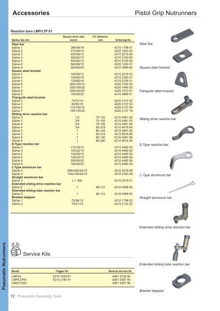 Industrial Power Tools 2010-11 - Atlas Copco