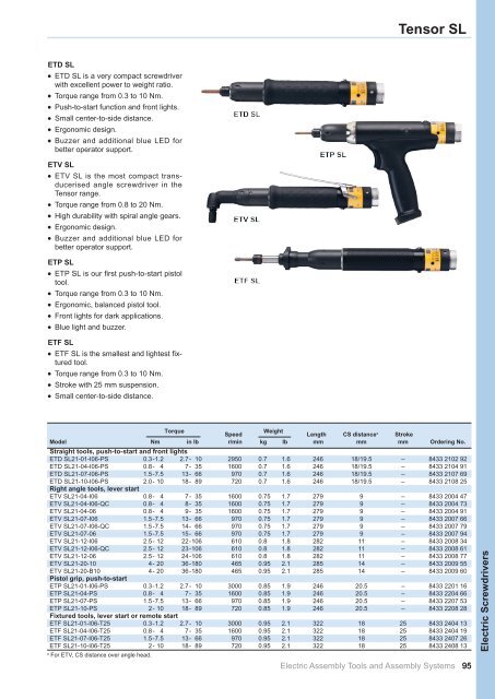 Industrial Power Tools 2010-11 - Atlas Copco