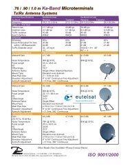 AN-PE90A, 90cm Antenna - Atrexx.com