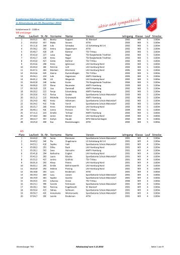 Ergebnisse - bei der Ahrensburger TSV Leichtathletik