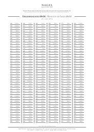 393 S Englisch Nagel Auktionen