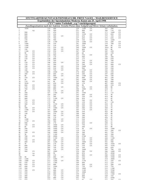STUTTGARTER KUNSTAUKTIONSHAUS DR ... - Nagel Auktionen