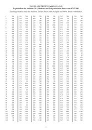 NAGEL AUKTIONEN GmbH & Co. KG Ergebnisliste der Auktion 676 ...