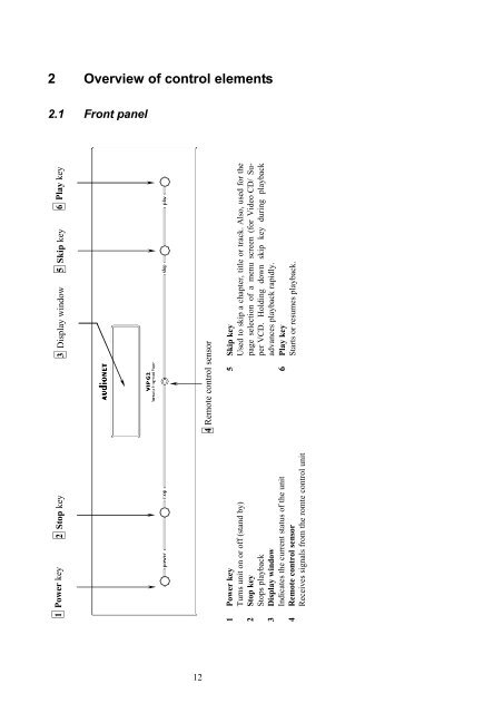 manual VIP G2 eng - Audionet