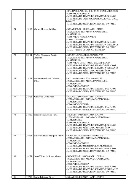 almanaque dos oficiais da pmgo atualizado em 03 de janeiro 2013 ...