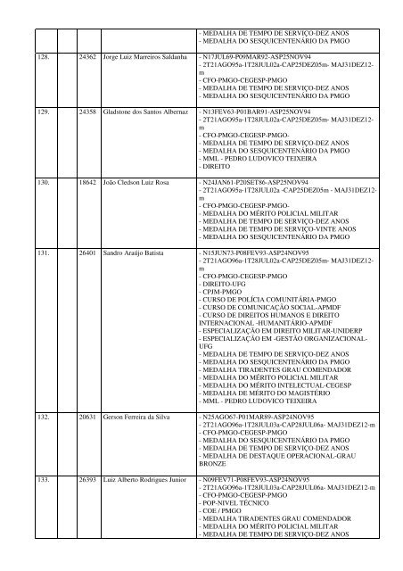 almanaque dos oficiais da pmgo atualizado em 03 de janeiro 2013 ...