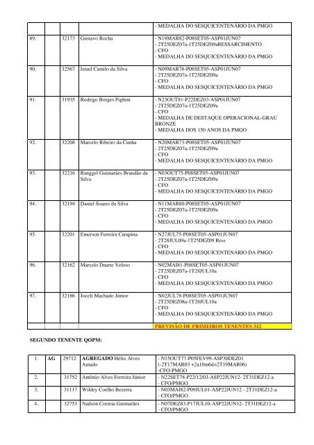 almanaque dos oficiais da pmgo atualizado em 03 de janeiro 2013 ...