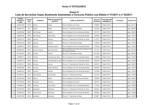 Lista de Serventias Vagas Atualmente Submetidas a ... - Recivil