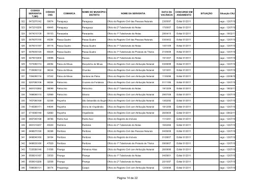 Lista de Serventias Vagas Atualmente Submetidas a ... - Recivil