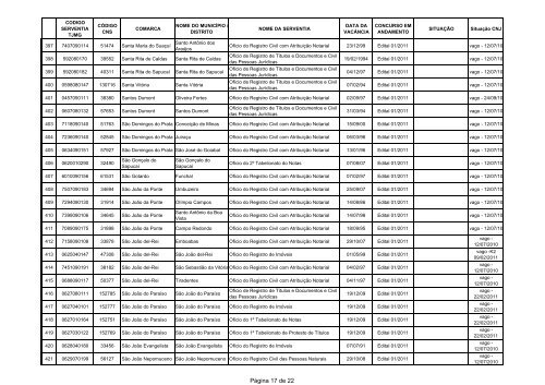 Lista de Serventias Vagas Atualmente Submetidas a ... - Recivil