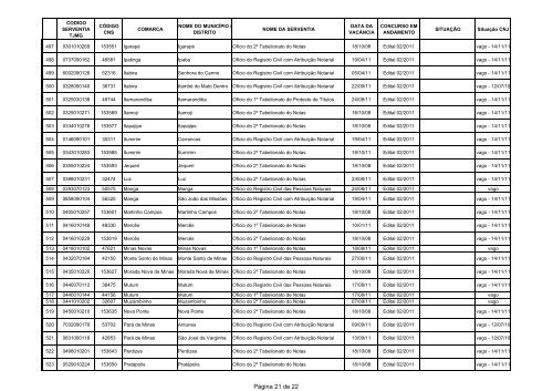 Lista de Serventias Vagas Atualmente Submetidas a ... - Recivil