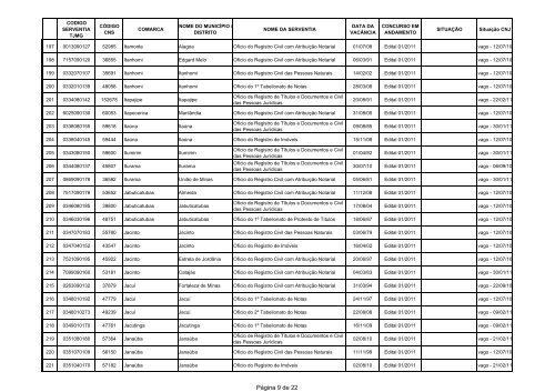 Lista de Serventias Vagas Atualmente Submetidas a ... - Recivil