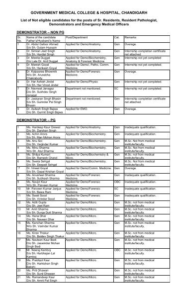 GOVERNMENT MEDICAL COLLEGE & HOSPITAL, CHANDIGARH