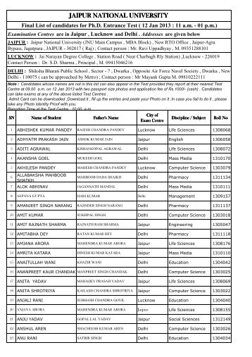 List of Candidates for Ph.D. Admission Test - Jaipur National ...