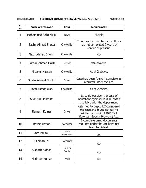 Govt. Women Polyt. Sgr. - J u0026amp; K Finance Department